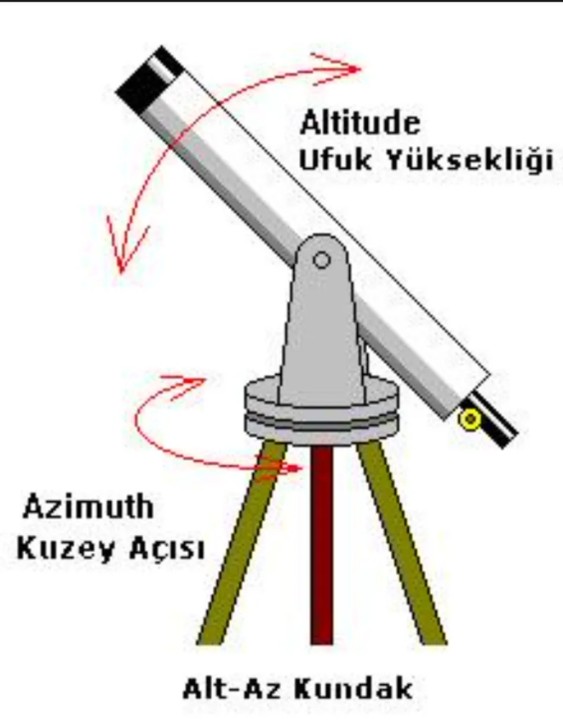 Alt-Az kundak diyagramı